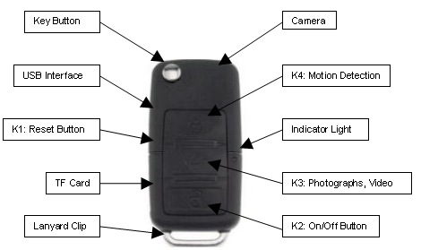 Manual for DVRS818 Spy Camera Key Chain Remote DVR with Motion Detector